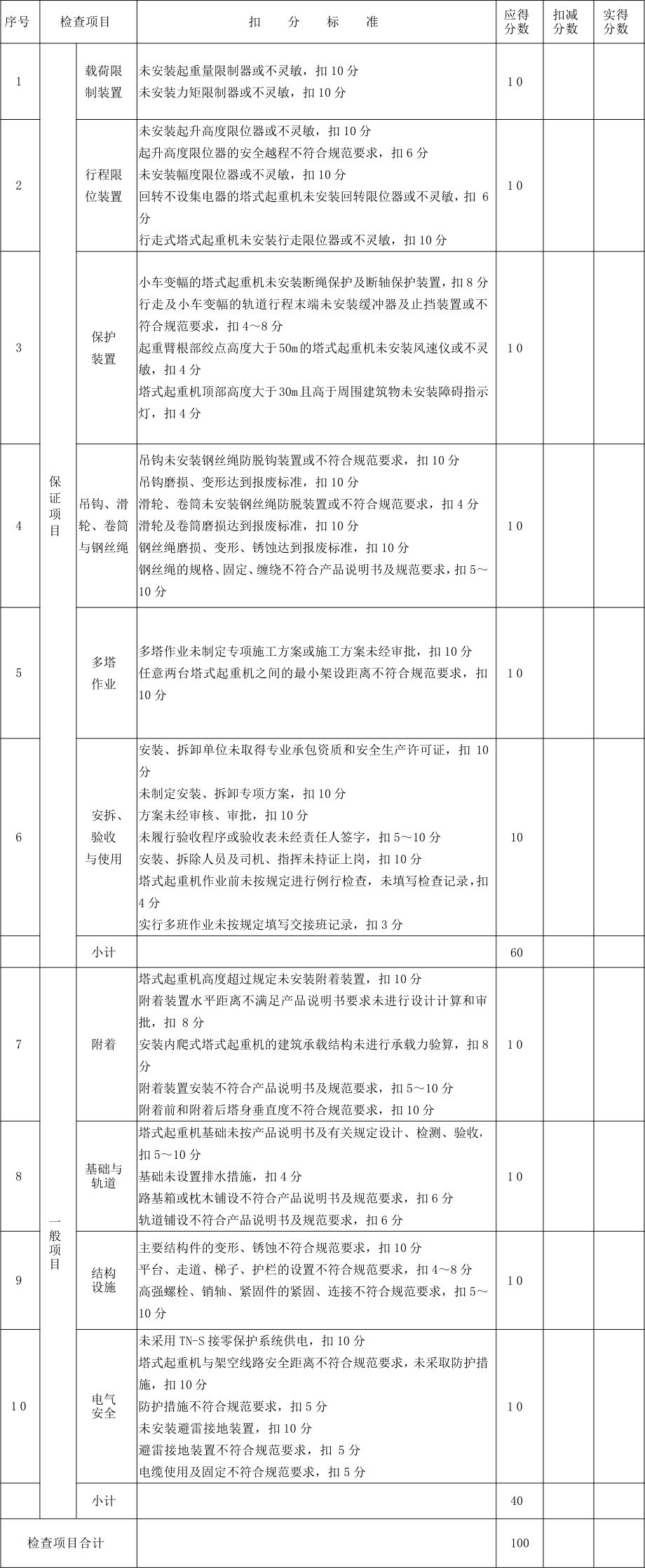 在建工地發(fā)生塔吊倒塌！塔吊安全如何控制?_1