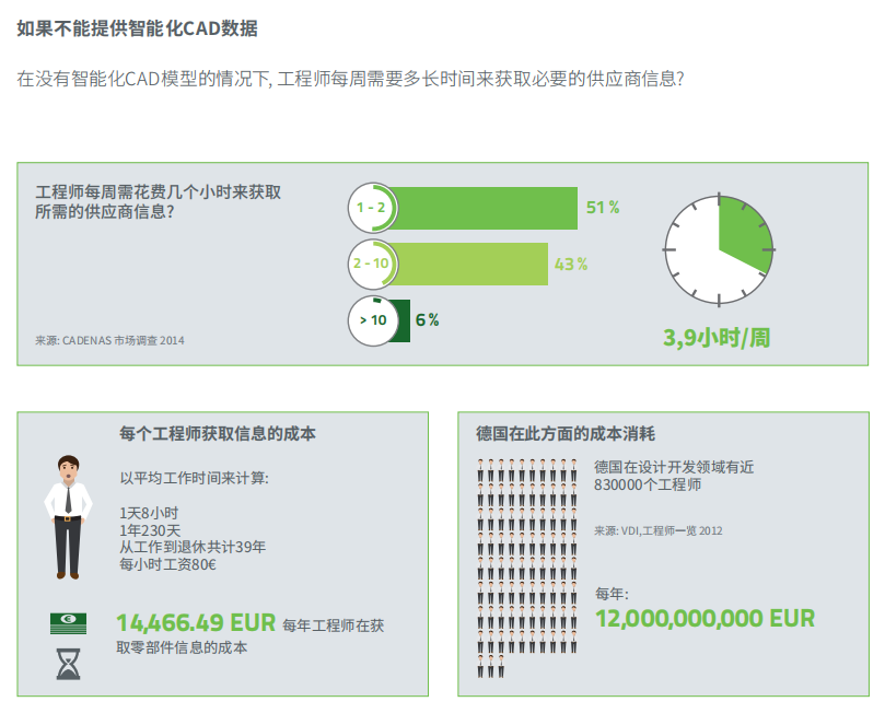 企業如何數字化？