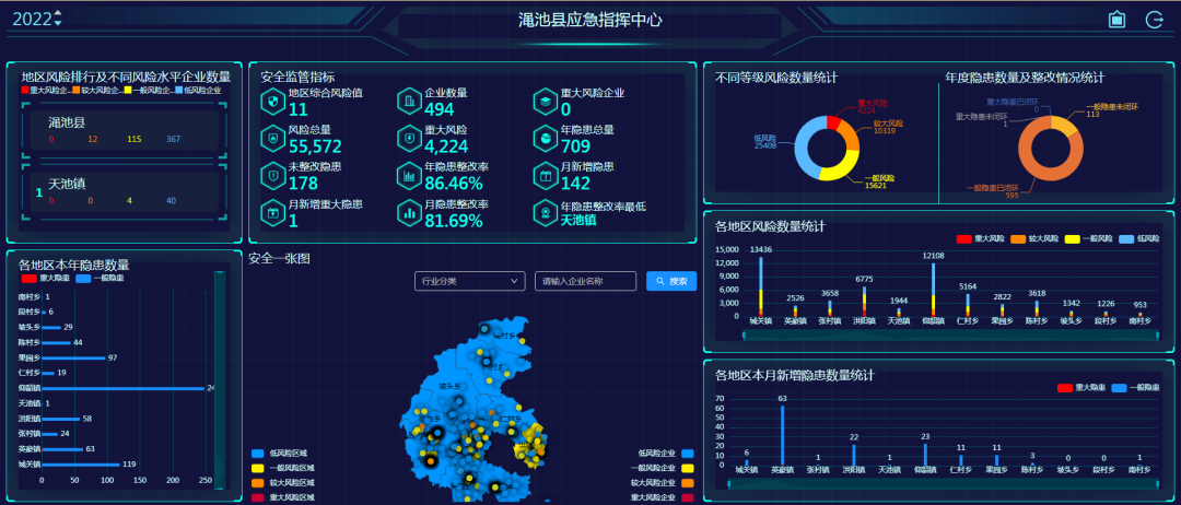 創新安全托管服務模式，構建新時代基層安全網格化管理新格局
